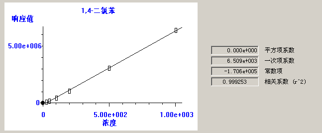 北京踏實德研儀器有限公司 北京踏實德研儀器有限公司